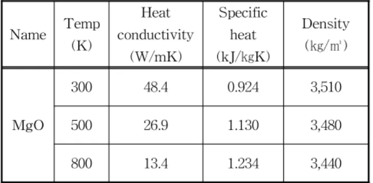 Fig. 1. Schematic diagram of experimental apparatus.