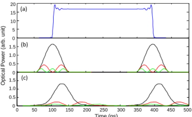 Fig.  2 :   Addition  of  narrow-band  filters  and  tunable  delay  lines  in  order  to  eliminate  and  align  interference null position