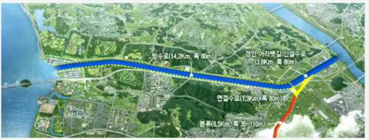 Fig. 1. Gyeongin Ara Waterway.