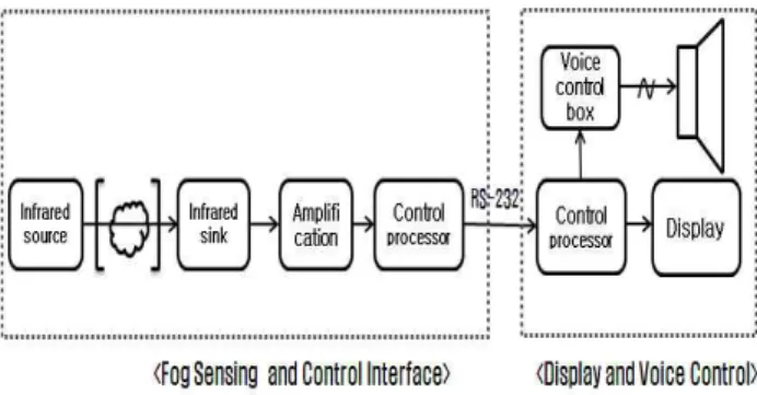 Fig. 3. Infrared receiver and A/D converter data transmitter.