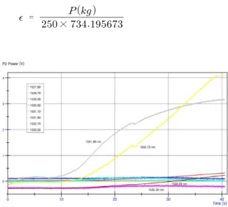 Fig. 13. Bond Adhesive Resin for FBG Sensor.