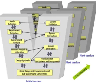 Fig. 3. Four process category of the proposed development process.