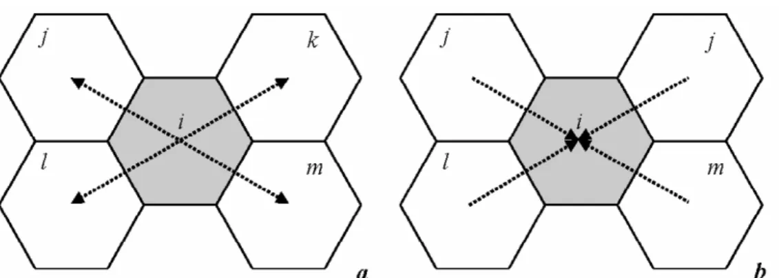Figure 1. Spatial weight matrices with two aspects of spatial association a) Out-flows; b) In-flows