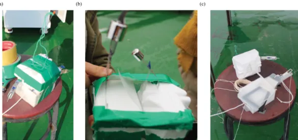 Fig. 2. Pictures of M1 method (a), M2 method (b), and M3 method (c) in the sensor arrangement.