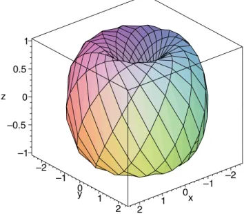 FIG. 1 (color online). Stereographic projection of the solution T  Tu of Sec. III A.