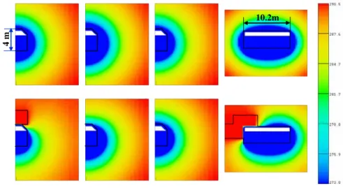Fig  8.  Initial  temperature  profile  before  starting  coupled  heat  transfer-flow  analysis