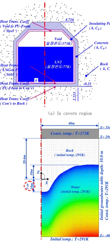 Fig  1.  Initial  and  boundary  condition  for  2D  simulation