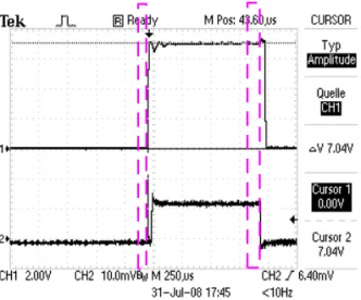 그림 13. 제한동작 끝점의 파형 Ch#1: Over Current Signal (5V/div) Ch#2: Load Current (5A/div)