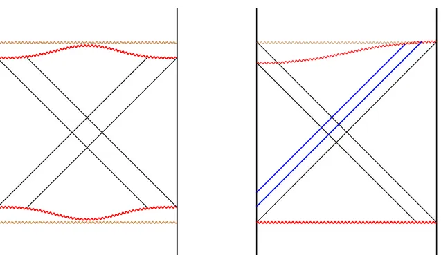 Figure 3. Penrose diagram of the Janus deformed black hole is depicted on the left. On the right, we depict the deformation of AdS 2 black hole where only H l is deformed in a time dependent manner.