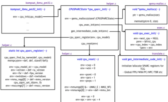 그림 3. Processor Initialization Process 가 수정되었다. 또한 VxWorks 상에서의 탑재소프트웨어를 개발 할 수 있도록 virtual ethernet기능이 추가 되었다