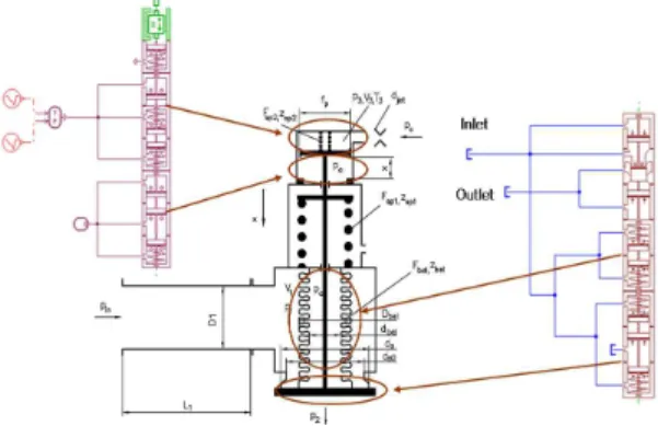 표 5 Operating time parameter