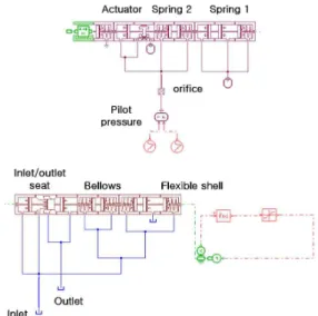 그림 7 Modeling of fill-drain valve for action time