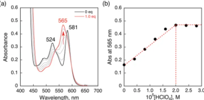 Fig. 3. It should be noted that no electron transfer from Me 8 Fc
