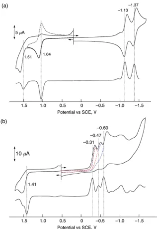 Fig. 3 (a) Absorption spectral changes upon addition of Me 8 Fc (1.0  10 3 and 2.0  10 3 M) to a deaerated PhCN solution of H 2 Trip