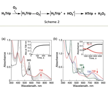 Fig. 7 (a) Absorption spectral changes in the two-electron reduction of O 2 (9.4  10 4 M) by Me 8 Fc (1.0  10 2 M) with HTrip (5.0  10 5 M) in the presence of HClO 4 (1.0  10 2 M) in PhCN at 298 K