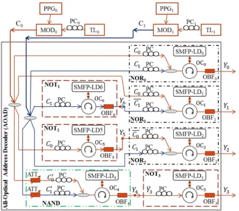 Fig. 3 shows the experimental setup for AOAD using injection-locking property of SMFP-LD