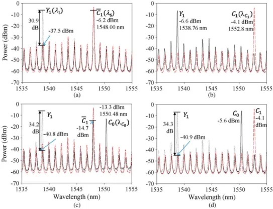 Fig. 8 shows the spectra before the filter OBF 3 (black solid line), the spectra before the filter OBF 4
