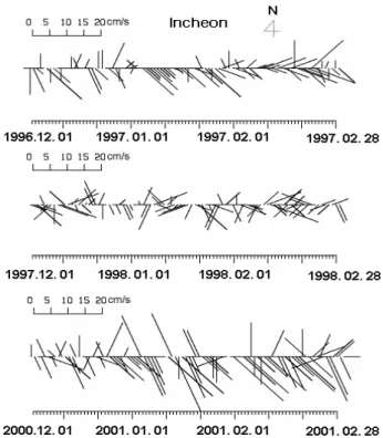 Fig.  14.  Wind  vector  diagram  of  heavy  snowfall  period  in      Gunsan. 