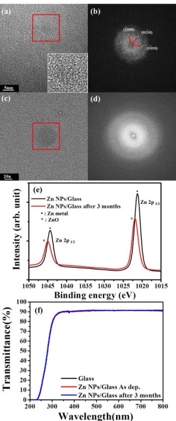Figure 7 | TEM image of the (a) as-deposited zinc nanoparticle and of the (c) particle which maintained for 3 months