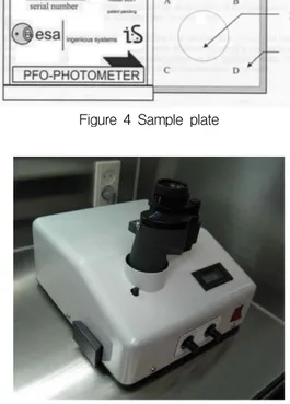Figure 5 PFO-Photometer : Mark 3 분자오염 물질 측정을 위해 스테인레스로 제 작된 흡착판(Witness Plate)을 Fig. 6과 같이 측정 을 하고자 하는 장소에 노출 시킨다