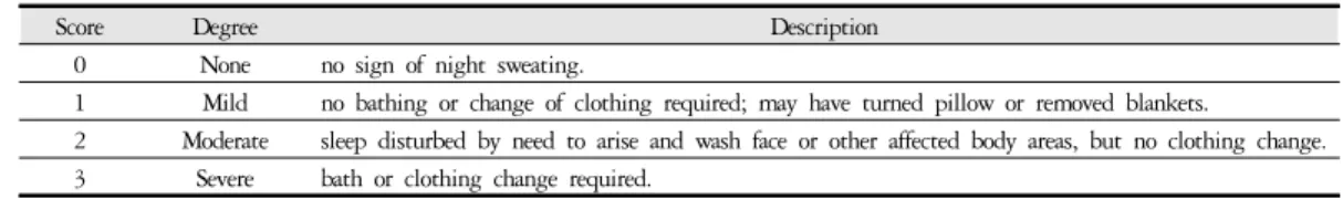 Table 1. Criteria for the Degree of Night Sweats