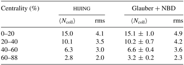 TABLE III. Mean N coll and rms values for each centrality.