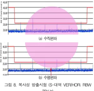 그림 9. 다크픽셀 분석 – RS E-field PAN-P