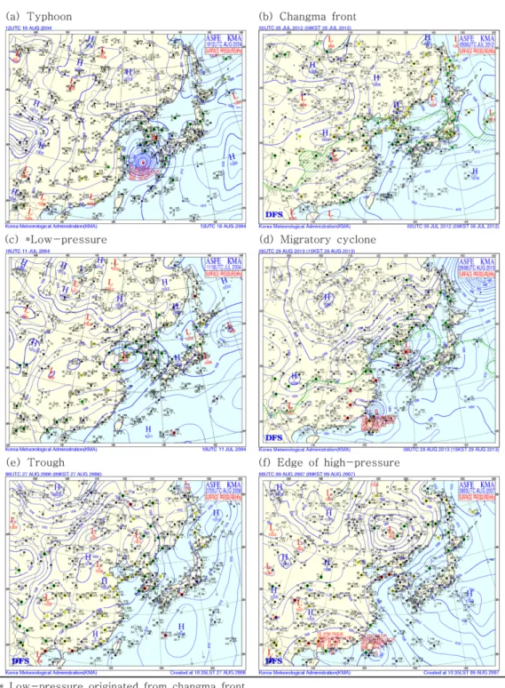 Fig. 4. Spatial distribution of representative surface pressure patterns causing heavy rainfall over Korean Peninsula: (a) Typhoon, (b) Changma front, (c) Low-pressure originated from changma front, (d) Migratory cyclone, (e) Trough, and (f) Edge of high-p