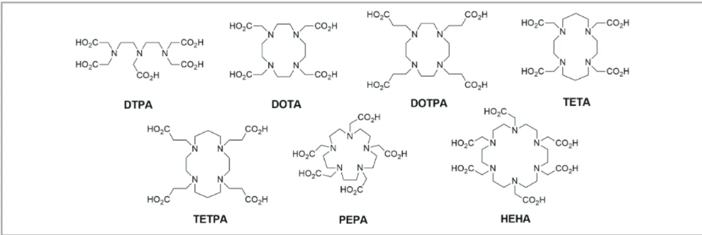 Figure 1. Ac-225 chelators in preclinical and clinical studies.