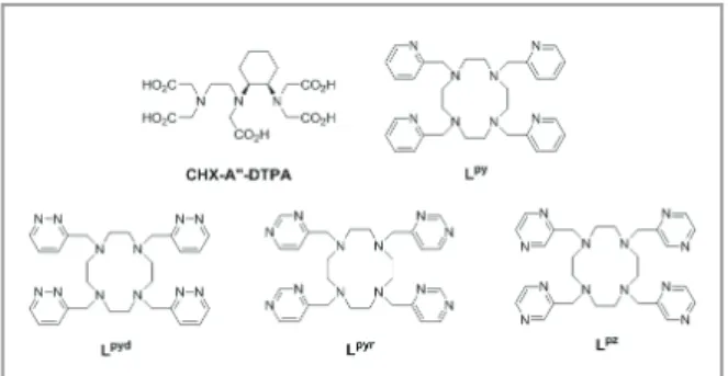 Figure 5. Chelators used for  213 Bi labeling.