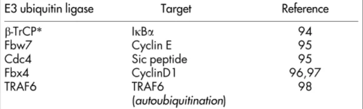 Table 2 | An example of the dimerization required for the ubiquitin ligase activity of E3 proteins