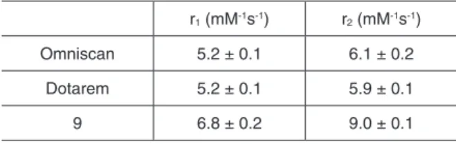 Table 1. Relaxivities of Omniscan, Dotarem and 9 (25°C, 64 MHz)