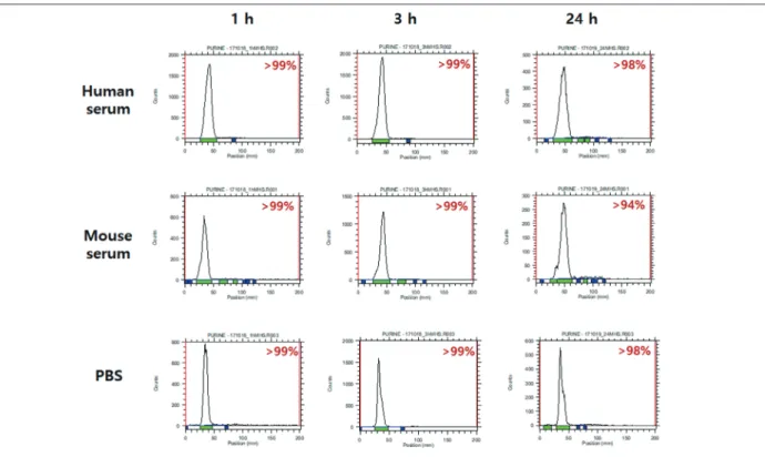 Figure 3. In vitro cellular uptake study of 8 using A549, IMR90, H1299 and H460  cells (n = 3, mean ± SD).