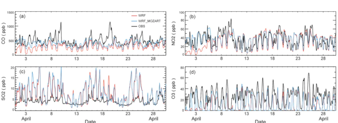 Fig. 7. Temporal variations of observed and simulated near-surface chemical mixing ratios of (a) CO, (b) NO 2 , (c) SO 2 , and (d) O 3  at Seoul during April 2010