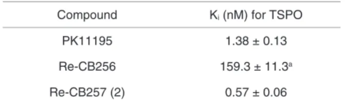 Table 1. Affinity (K i /nM) of 2 for TSPO by using the separated leukocytes in  human blood a 