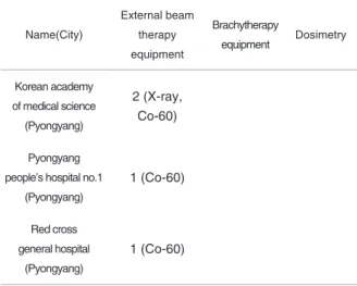Table 1. Status of radiation therapy institutions and equipment in North  Korea (6)
