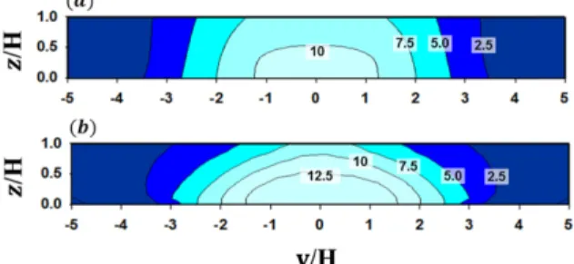 Fig. 6. The same as in Fig. 5 expect for the wall B.
