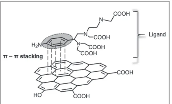 Figure 5. (A) Illustration of synthesis of PEG-OCN. (B) TEM image of water-dispersed PEG-OCN nono-material