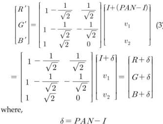 그림 2. IKONOS의 relative spectral response