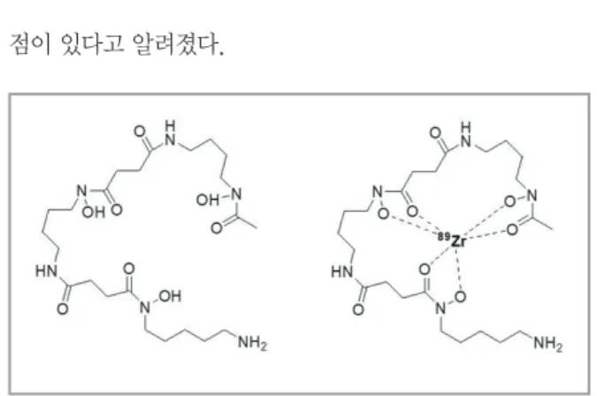 Figure 1. Structure of DFO and its  89 Zr-complex