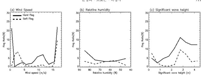 Fig. 3. The same as Fig. 2 except for w-component wind.