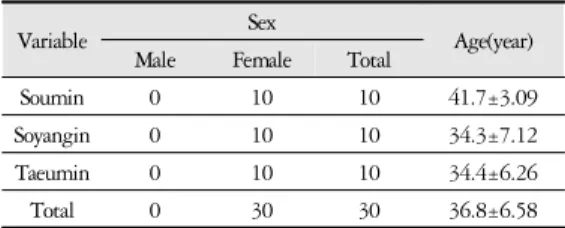 Table 1. General characteristics of subjects