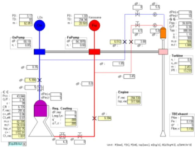 그림 1 Example of energy balance analysis.[2] 가지는 비추력을 최대화하거나 또는 무게 대비추력을 최적화하는 것을 목적으로 개발될 수 있으며 개발비나 개발기간 등에 의해서도 설계목적이 영향을 받을 수 있다