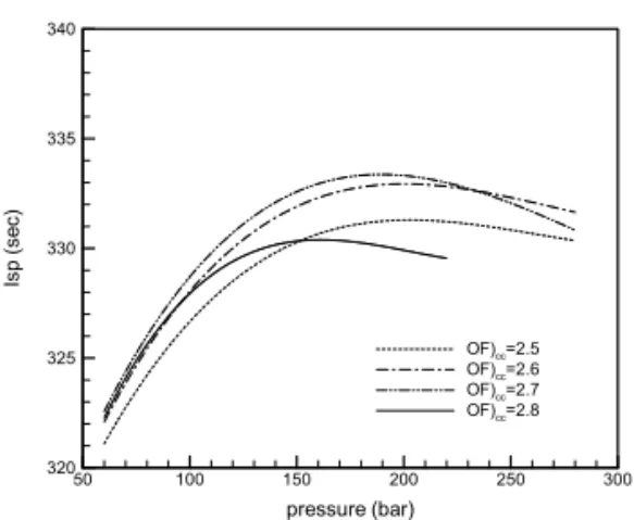 그림 2 Pressure rise model of fuel pump.