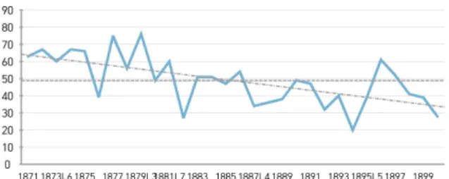Table 16. Number of rainfall days during 30 years of King Gojong (1871~1900); 고종 30년간(1871~1900) 연간 강우 일수(연 평균 48.8일)