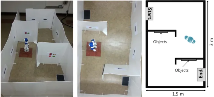 Figure 2. Experimental setting. doi:10.1371/journal.pone.0074583.g002