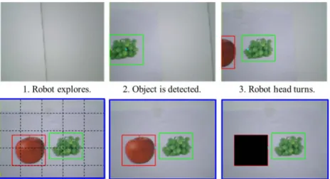 Figure 4. Proposed procedure of recognition mode. doi:10.1371/journal.pone.0074583.g004