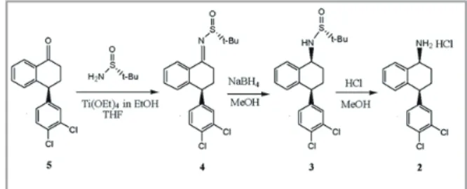 Figure 1.  Synthesis of  11 C-sertraline by the loop method with [ 11 C]CH OTf.
