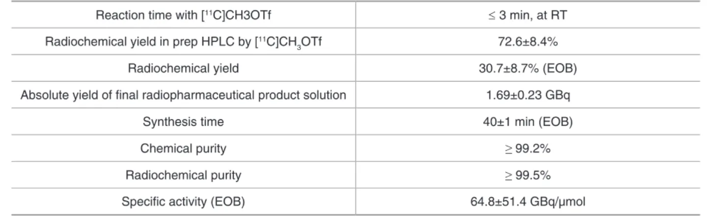Figure 4. The radiolabeling system by fast and easy loop method with [ 11 C]CH 3 OTf