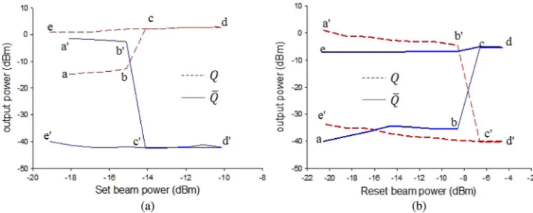 Fig. 10. Output waveforms, rising and falling time, and eye diagram of SR flip flop with 8.5 Gb/s NRZ signal with time scale of 200 ps/div, 100 ps/div, and 20 ps/div, respectively